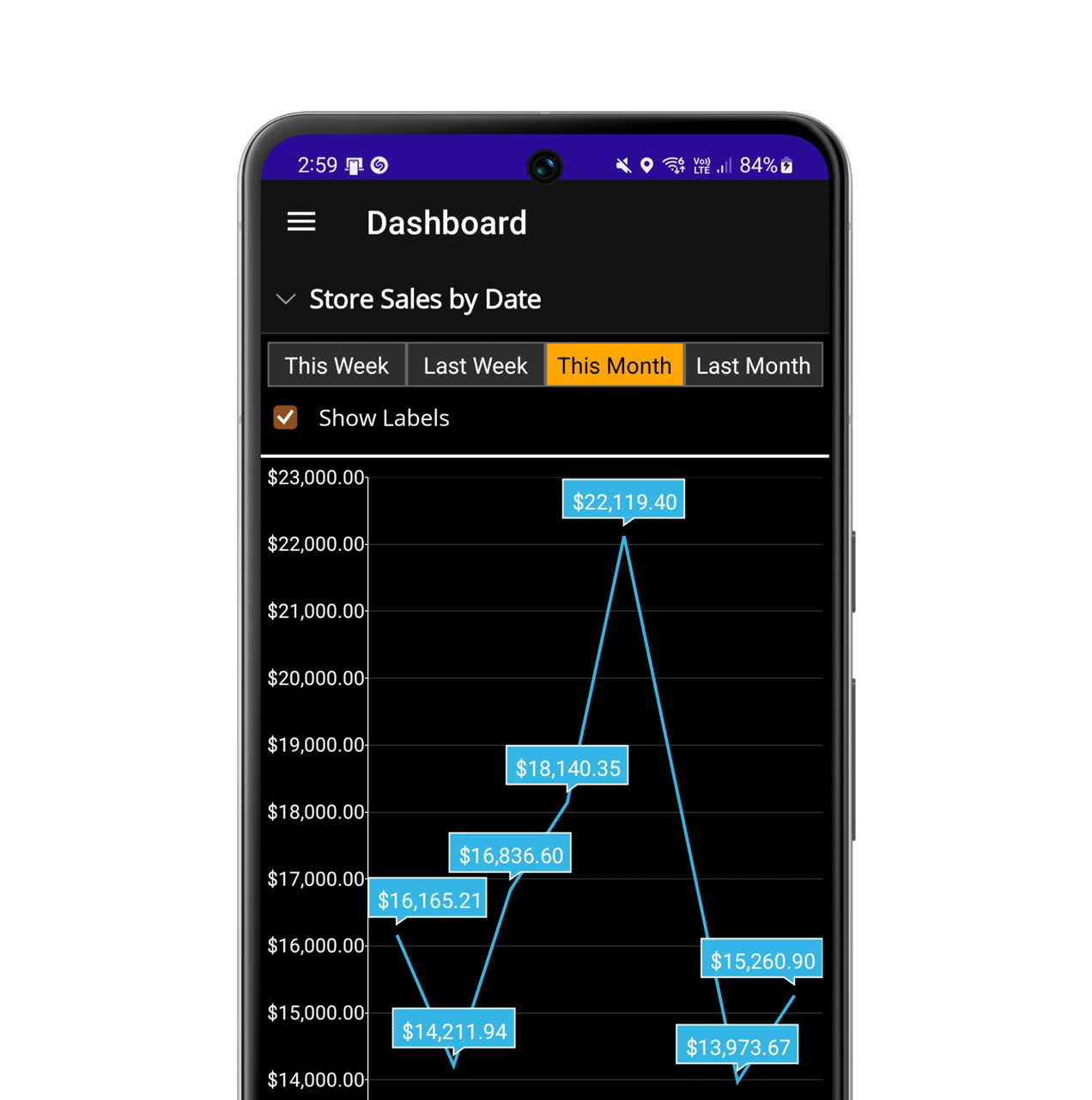 The Mobile Dashboard